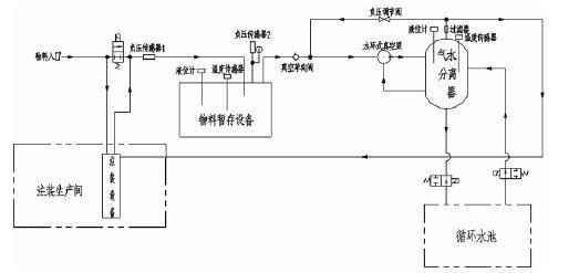半岛在线注册-半岛(中国),佛山水泵厂,水环真空泵,半岛在线注册-半岛(中国)厂