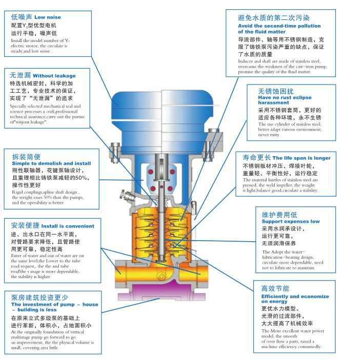 半岛在线注册-半岛(中国),佛山水泵厂,半岛在线注册-半岛(中国)