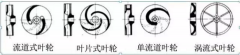 浅析|半岛在线注册-半岛(中国)叶轮的那些知识，秒懂！