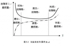半岛在线注册-半岛(中国)设备管理实战经验分享
