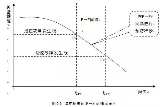 半岛在线注册-半岛(中国)潜在故障