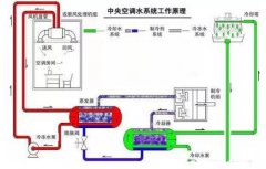 半岛在线注册-半岛(中国)浅析暖通水泵的使用与选型